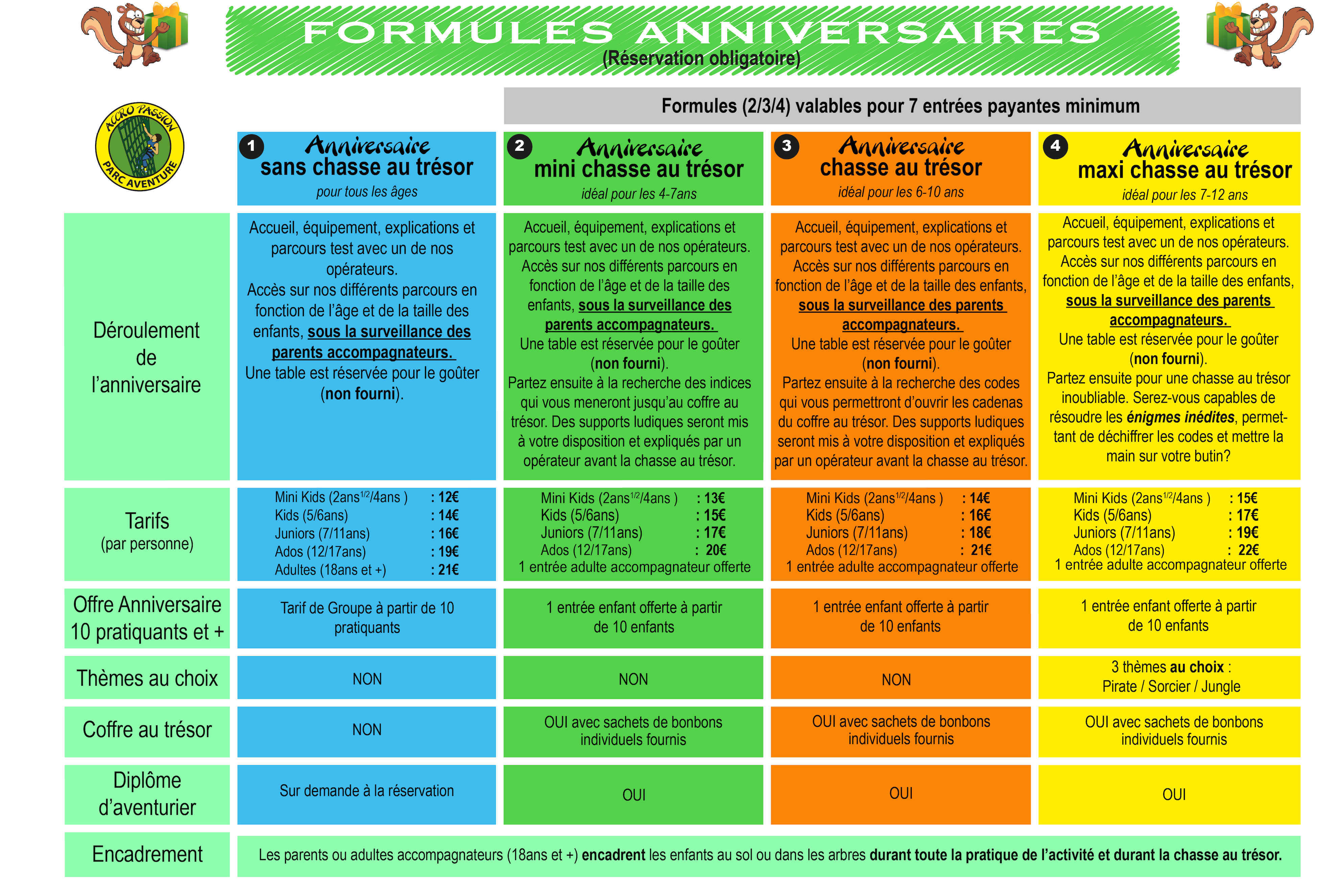 Formules anniversaires