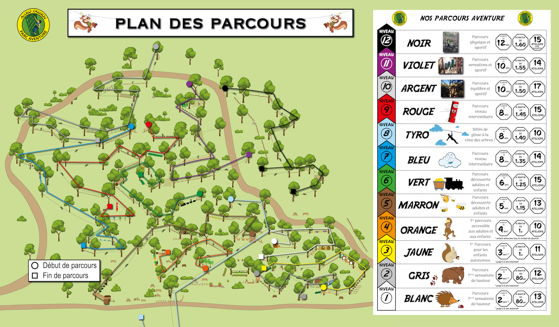 Le plan des parcours